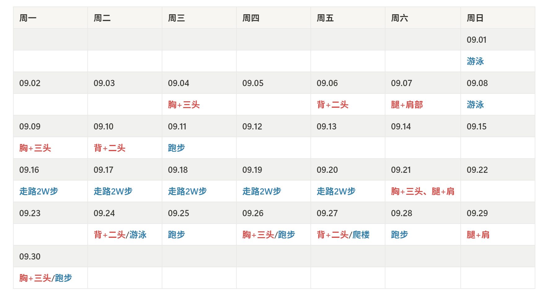 September workout record: 12 strength sessions + 14 cardio sessions; 21 active days out of 30