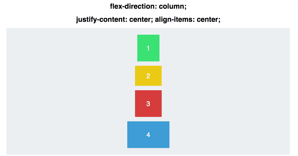 Main axis and cross axis behavior