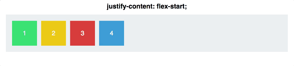 justify-content examples