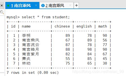 Table data screenshot