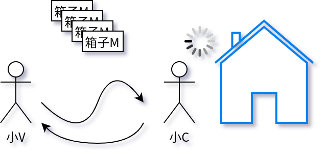 MVC diagram 2