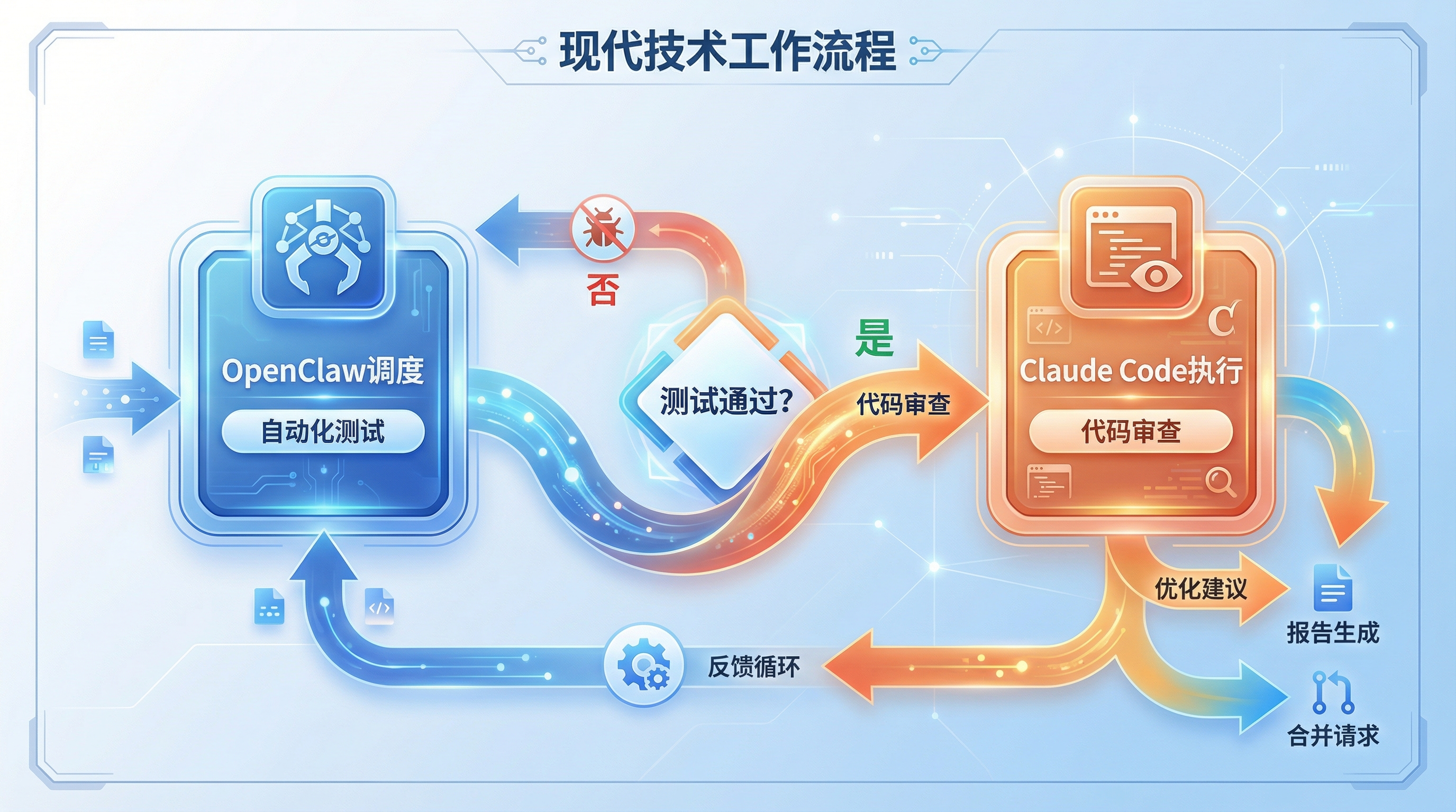 Workflow combination