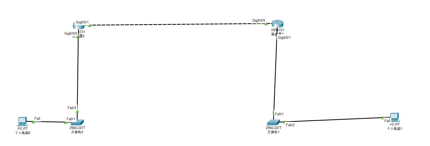 Topology diagram