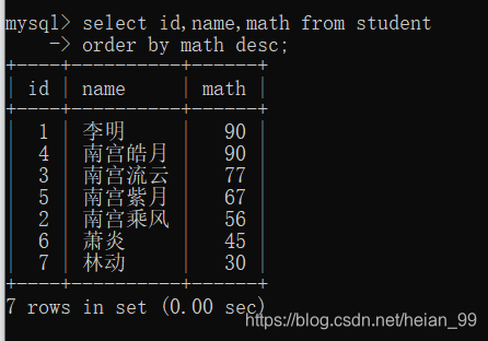 Math score descending