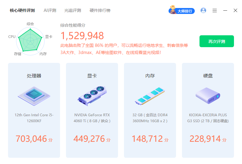 Benchmark result