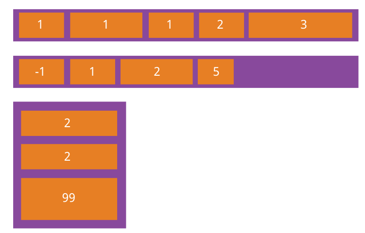 order property example