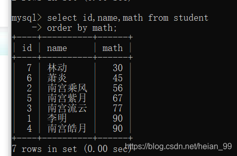 Math score ascending