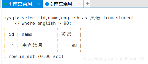 English score above 90