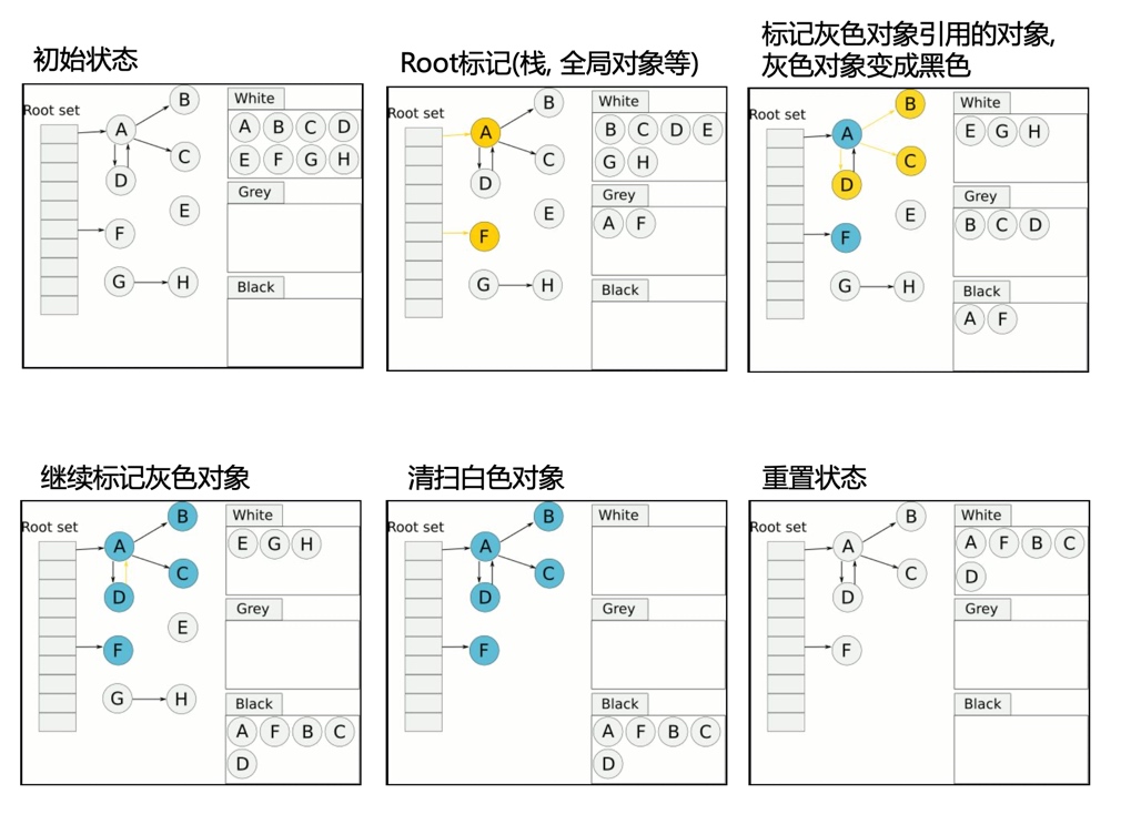 object reachability diagram