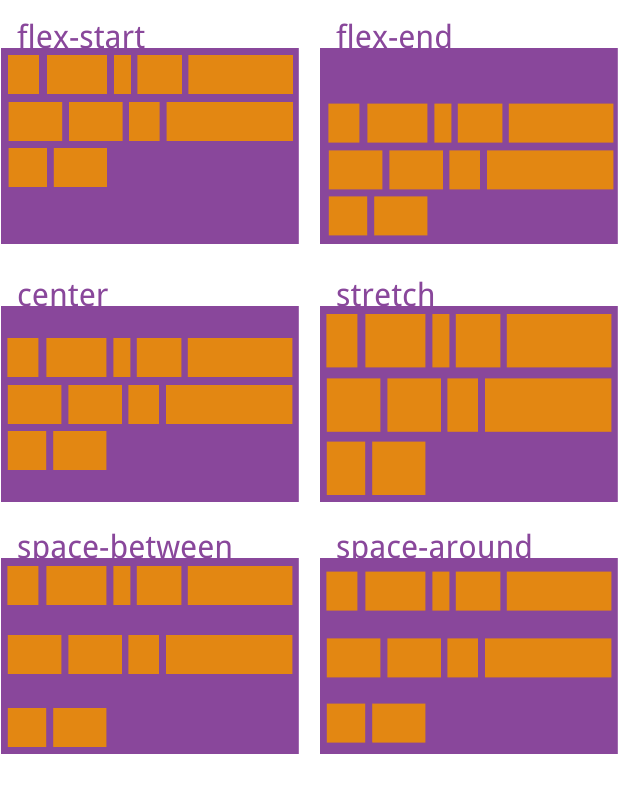 align-content examples