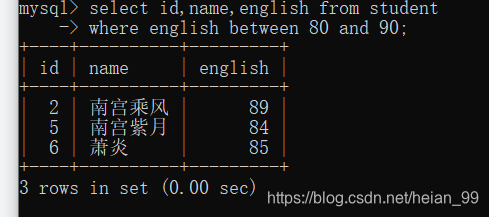 English between 80 and 90 using between