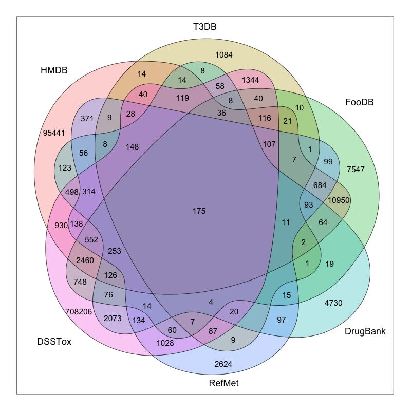 Database coverage