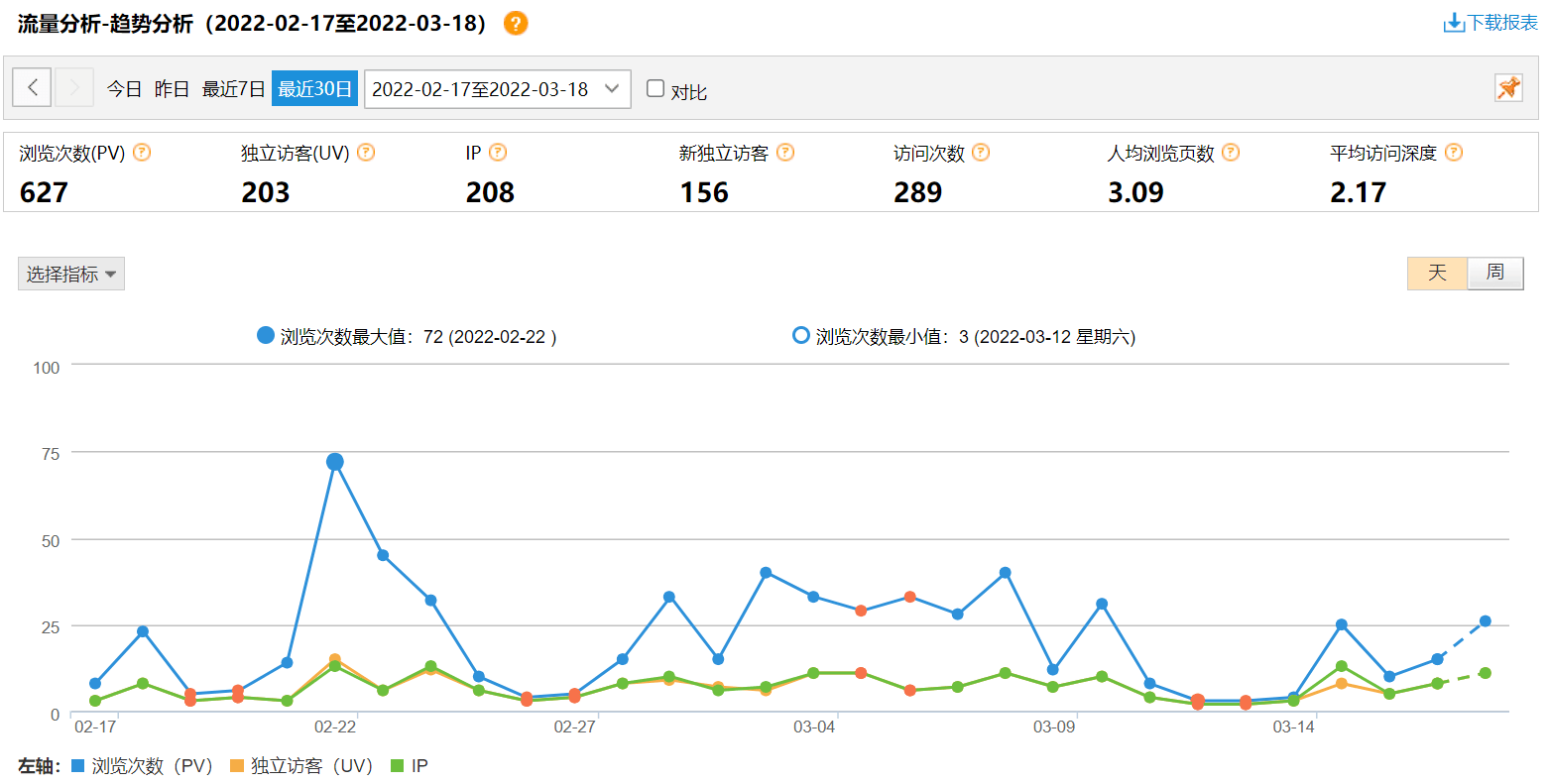 Trend analysis