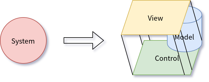 MVC diagram 3