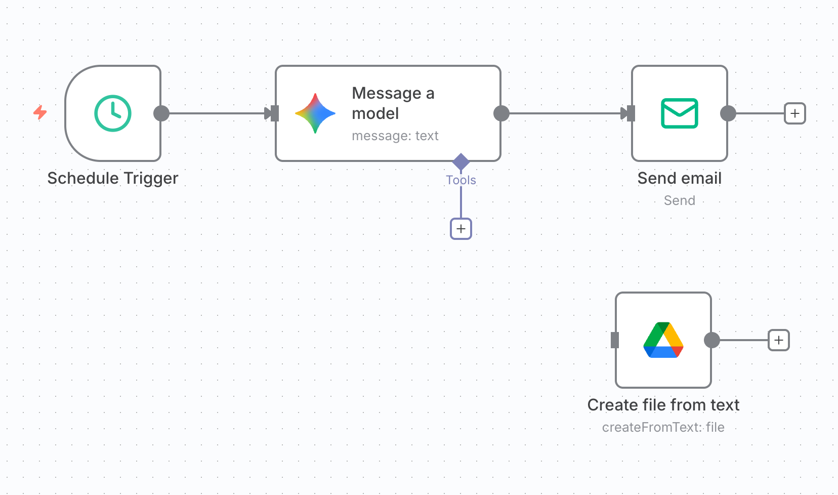 workflow screenshot