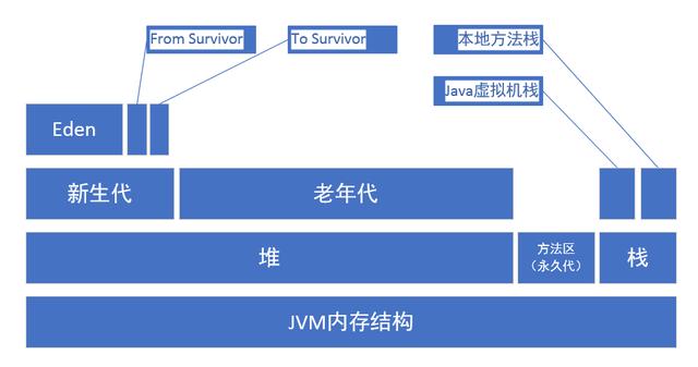 Detailed JVM parameter overview (JDK 1.8)