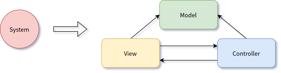 MVC diagram 1
