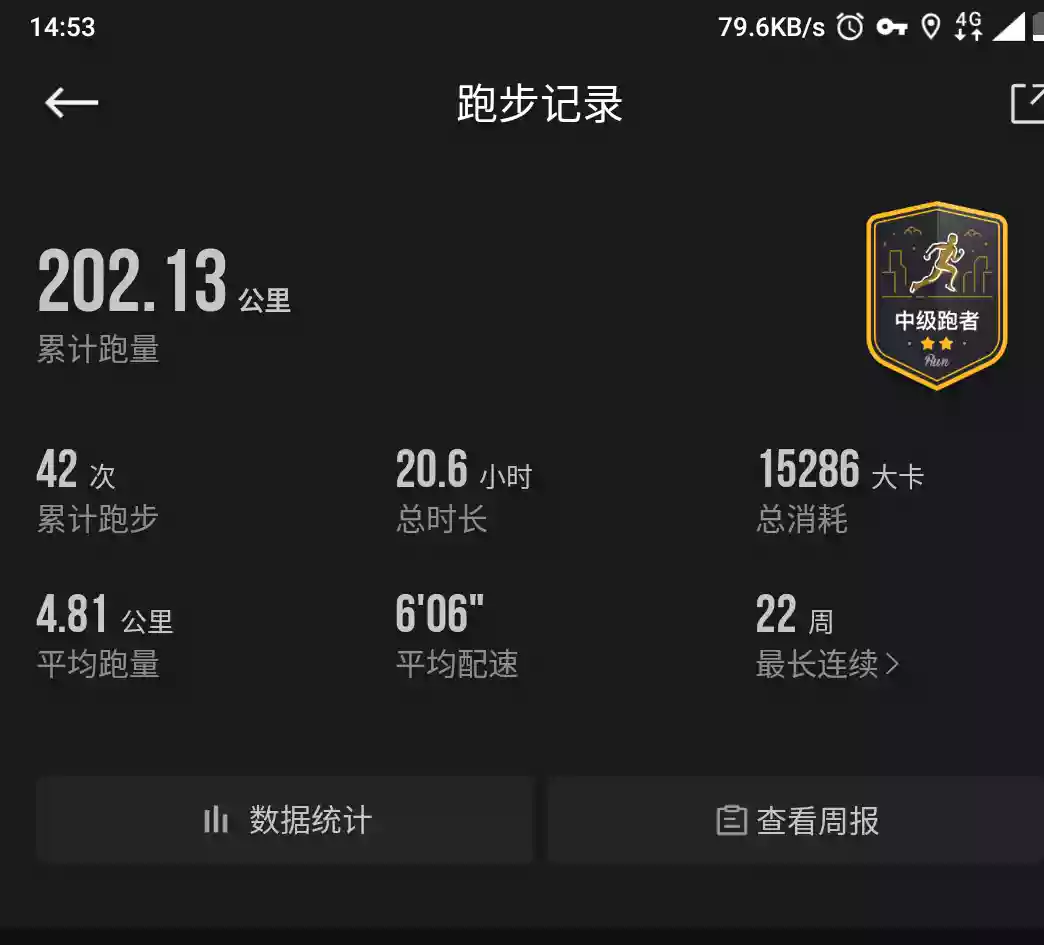 Finally passed 200 kilometers before graduation