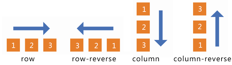flex-direction examples