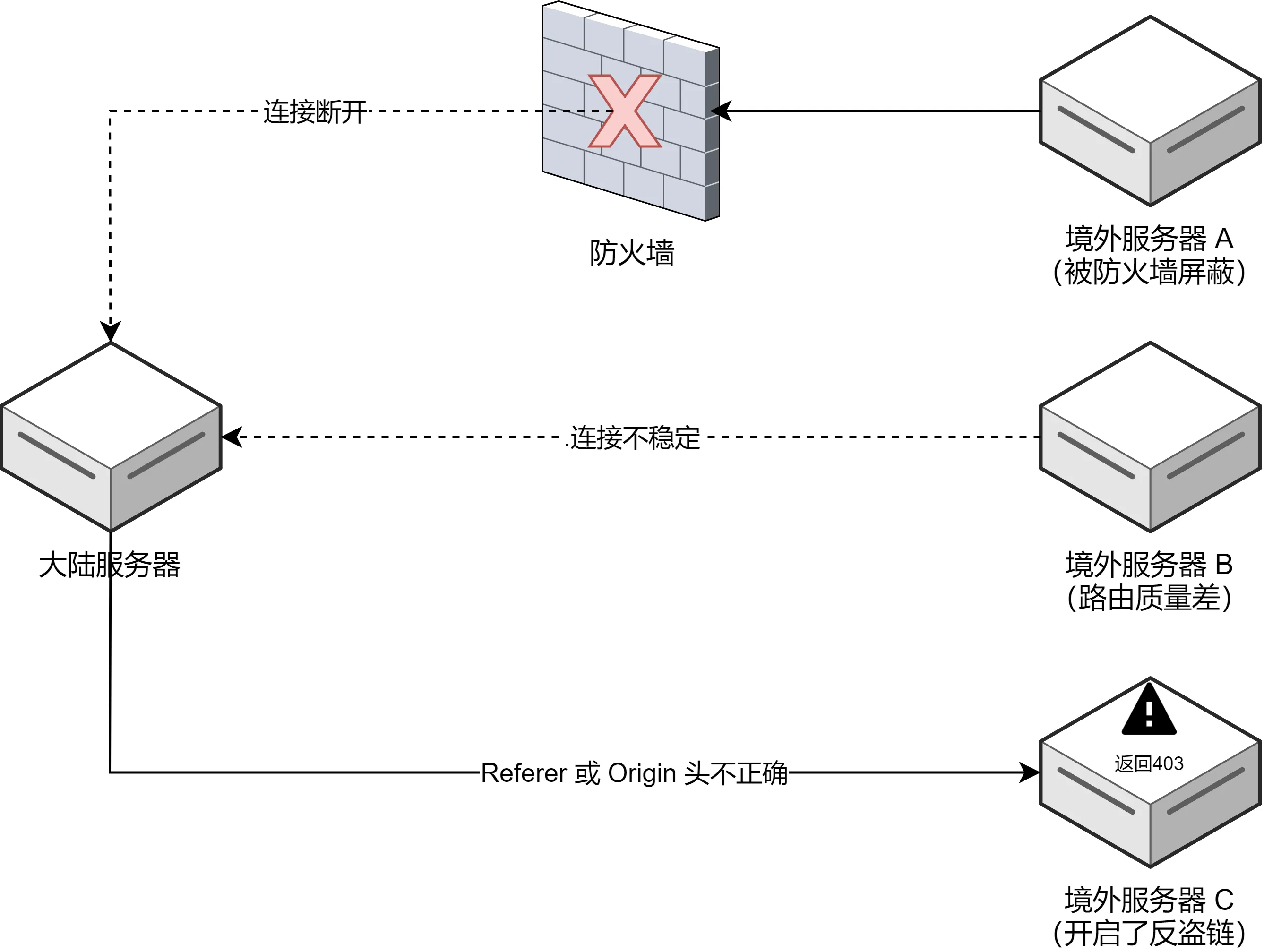 Using Cloudflare Workers as a reverse proxy accelerator Using Cloudflare Workers as a reverse proxy accelerator
