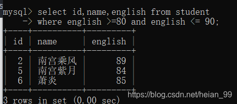 English between 80 and 90 using comparison operators