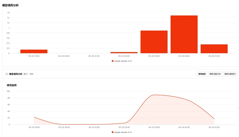 Workflow screenshot