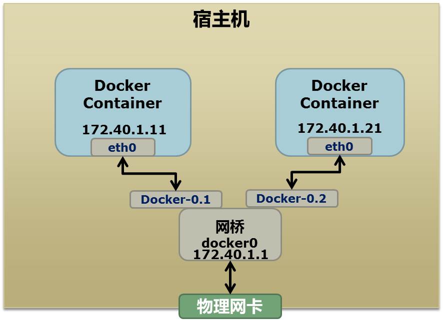 network namespace