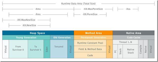 Detailed JVM parameter overview (JDK 1.8)